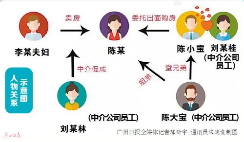 男子聽中介的話降價50萬賣房 知道買家身份后毀約