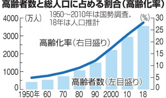 70岁的老人在总人口中的比例_70岁老人在树林里交易