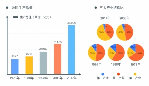 贵阳市2017经济总量_贵阳市地图(3)