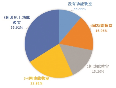 学校教育对人口发展_教育导致人口迁移