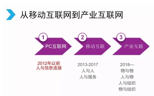 腾讯宣布架构变革,开启下一个产业互联网时代