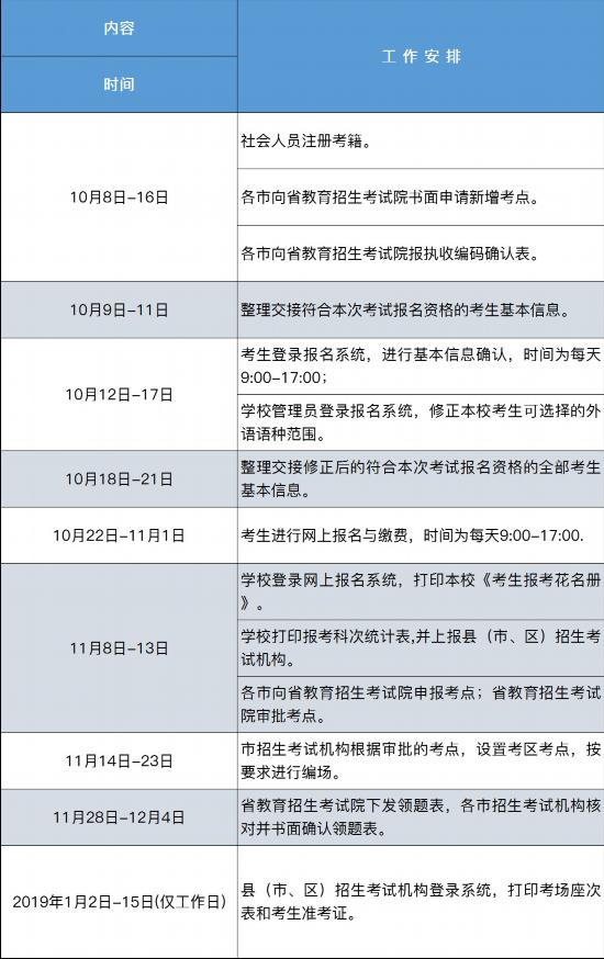 山东高中会考10月22日起报名!明年1月10日开考!