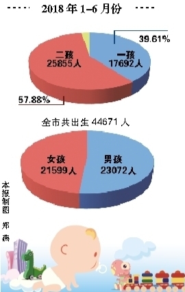 2019山东各地人口_2018中国人口图鉴 2019中国人口统计数据 详情介绍(3)