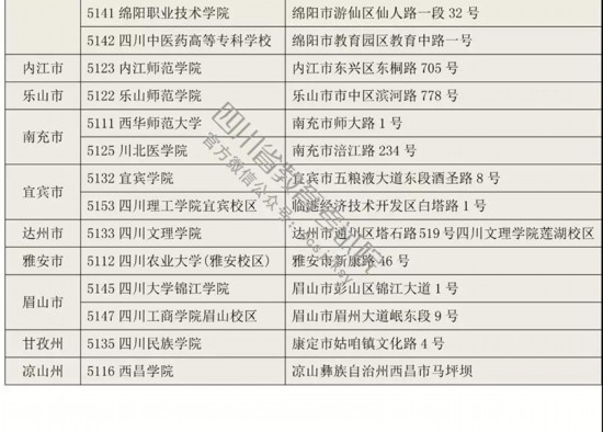 四川2019年全国研招考试报名今开启 全省设4