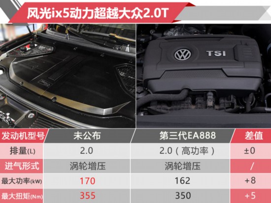 全新轿跑SUV 10月31日开卖 2.0T动力超大众途观L-图1