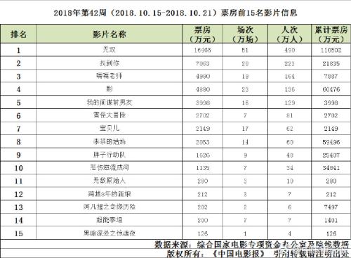 電影《寶貝兒》票房口碑低迷鍋都由楊冪背嗎？