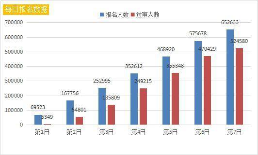 2019四川人口数量_2019年四川特岗教师招聘报名人数统计及竞争情况分析(3)