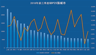 城市GDP前20强(3)