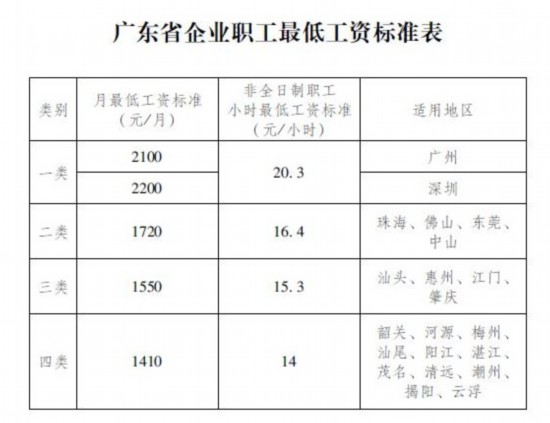 中国中低收入人口_人口普查(2)