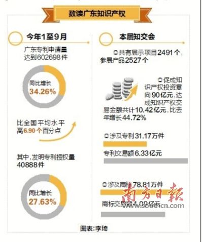 广东15家企业入围全国知识产权百强