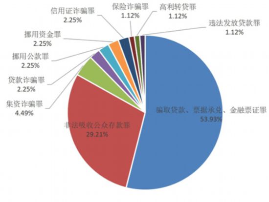 经济业务人口包括_实账班课堂要点 四 如何填制记账凭证 图(3)