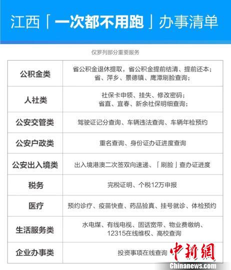 支付宝上线全国首张电子离婚证 江西百项政务