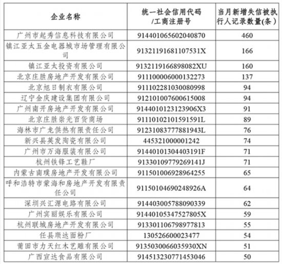 单位家庭人口档案_本市退休人员无需再填写 信息表