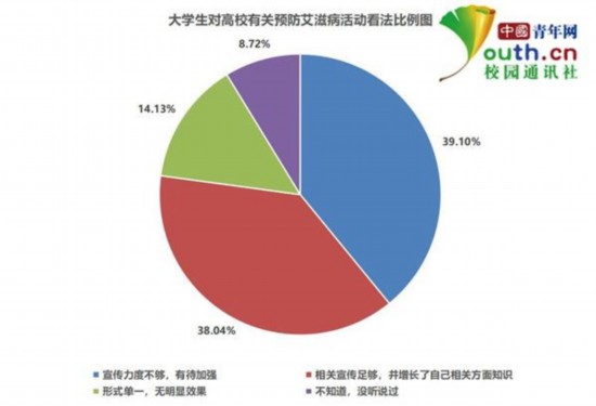 中国艾滋病人口比例_中国老年人口艾滋病比例在上升 多由嫖娼感染