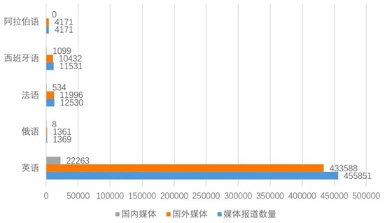 中国省会城市国际传播影响力指数（2018）报告发布