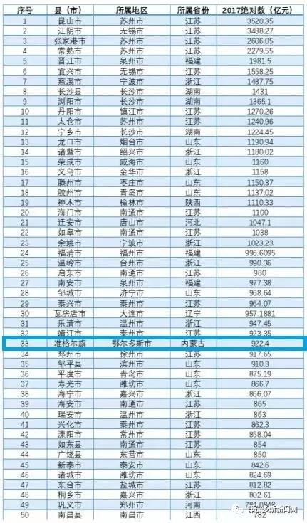 GDP排名10县_2021上半年GDP排名,广西10个穷县是否有你的家乡