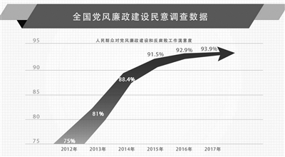 对40年管党治党和反腐败实践的思考-反腐倡廉-人民网