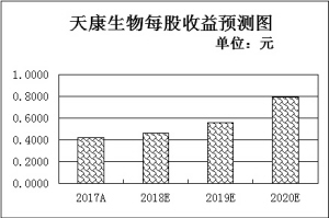 农业板块景气高涨 机构看好生猪养殖细分领域