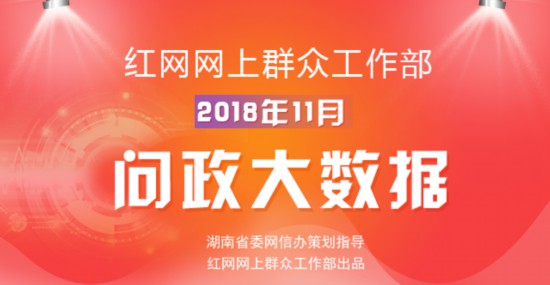 红网网上群众工作大数据:11月湖南各地回