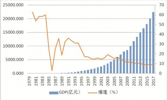 陕西GDP1979_1979年中国gdp按美元1979年,中国GDP按美元计1979年,中国GDP为多少万亿美元197(2)