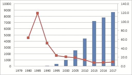 2017年 深圳经济总量_2017年深圳营业执照