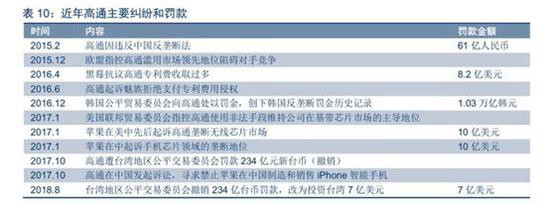 （來自中信證券研報）