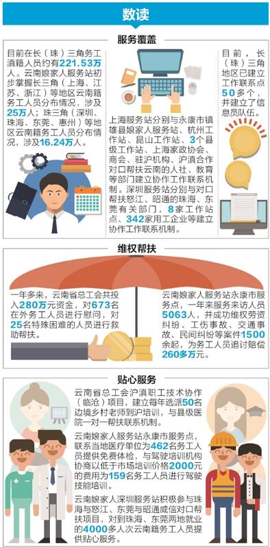 临沂的外出务工人口_临沂大学