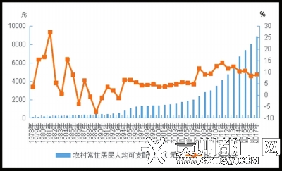 农村人口平均收入_柳林信息公开数据 柳林政府门户网