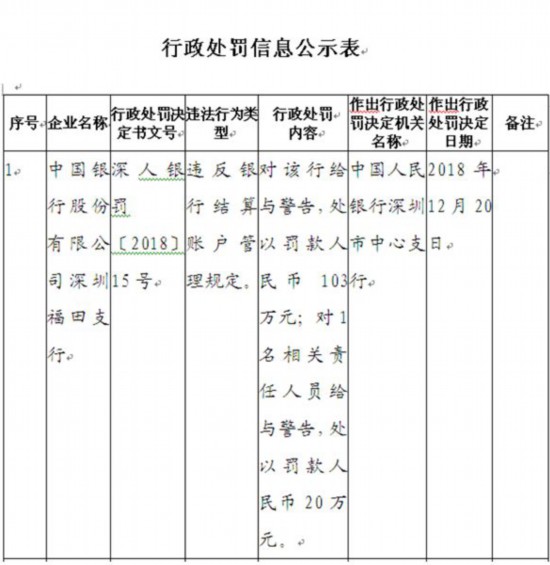 违章罚款算在gdp里吗_交通违章罚款单图片(2)