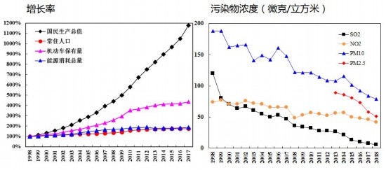 北京人口 2018_从人口流动看2018年楼市走向,环京的危险(2)