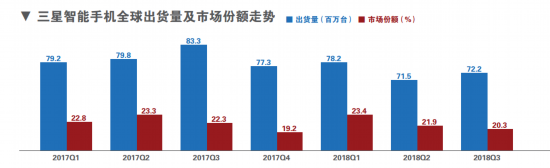 抱團蘋果 三星的另類求生法則