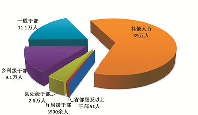 南通2018各县人口数_南通市第六人民医院2018年下半年高层次人才招聘公告拟聘(3)