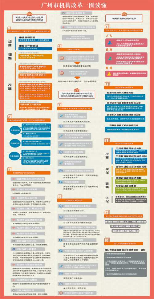 广州市机构改革方案发布