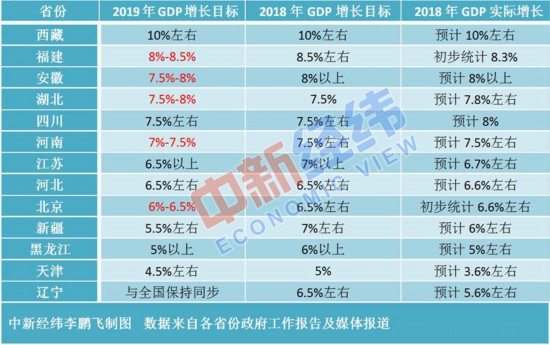 国今年GDP目标_Mysteel宏观周报 中国今年GDP目标增长6 以上 ,拜登1.9万亿刺激计划遇挫(3)