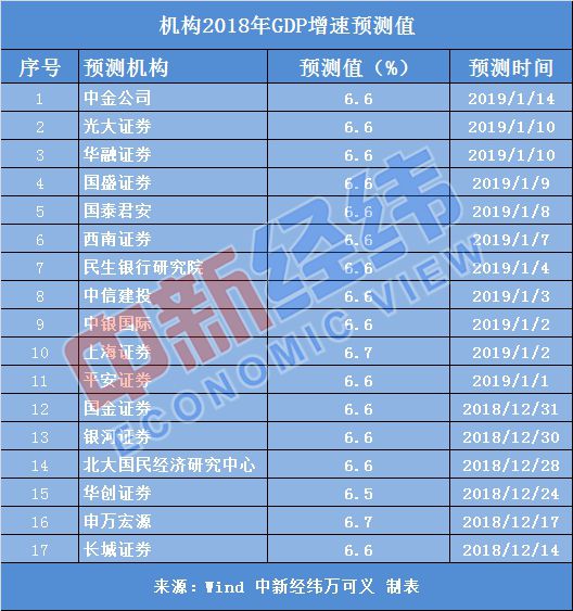 2018年中国经济“成绩单”今揭晓 总量预计达90万亿人民币