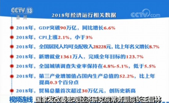 2019朝鲜人口gdp_...2018年中国GDP增长规模以及速度变化情况-刘英 中国经济到底怎