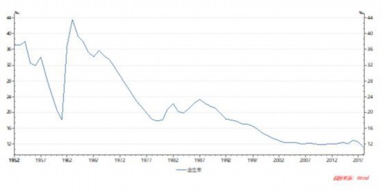 2019上海出生人口_中国出生人口曲线图(2)
