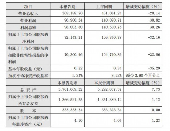 番禺区人口趋势_番禺区地图(3)