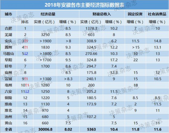 朝鲜经济总量16年的