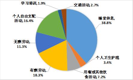 人口与生活质量指标_2004中国居民生活质量指数调查结果之四