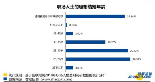 婚龄人口_淘金热土 柬埔寨 婴儿潮时代的来临(2)