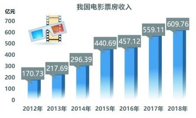 韩国影视文化产业占gdp_韩国文化产业图片(2)