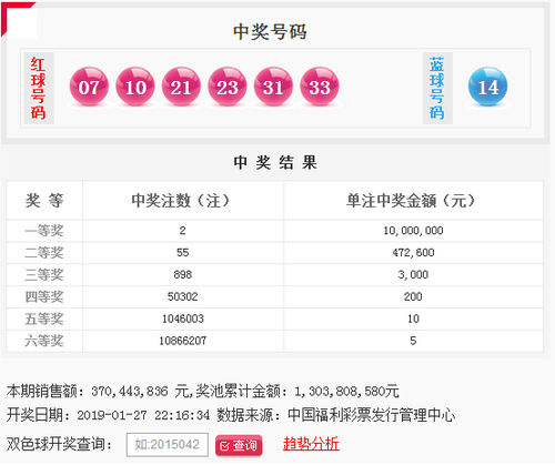 双色球第2019012期开奖号码公告