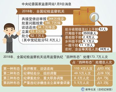 travian 人口惩罚_3月9日夜,共处罚垃圾车驾驶员278人,暂扣垃圾车108辆.记者 -郑州