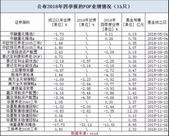 解碼公募FOF去年四季報里暗藏的“乾坤”