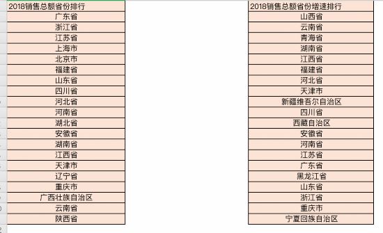 数字经济总量各省排名2018_中国各省面积排名(2)