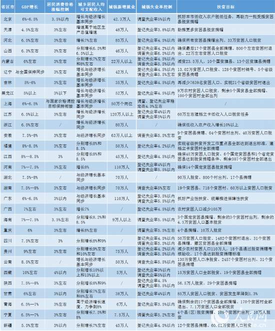 2019的gdp的目标是多少_GDP标签 至诚财经(2)