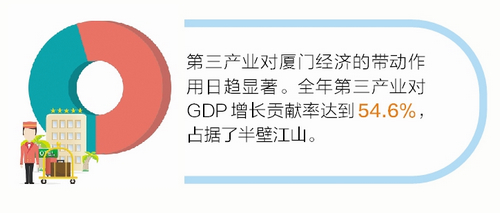 产业对gdp增长贡献率意义_新东北现象 研究的认识误区