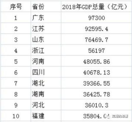 2018年江西经济gdp总量_2021年经济图江西旅游(3)