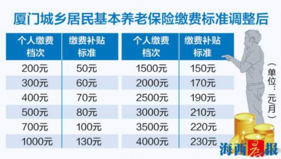 英国贫困人口补助是什么_英国的国宝是什么动物(3)